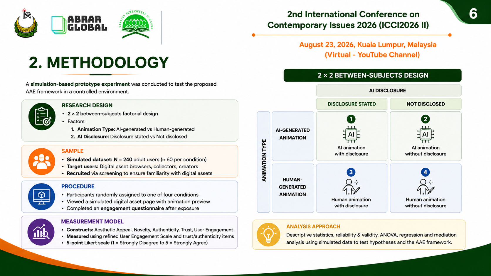 Pembentangan Abrar Global Conference