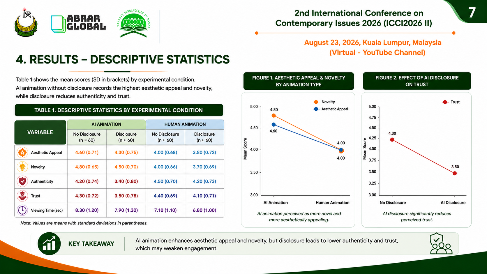 Pembentangan Abrar Global Conference